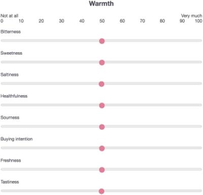 Cross-Modal Correspondences Between Temperature and Taste Attributes